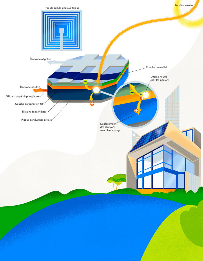 composition panneau solaire explications