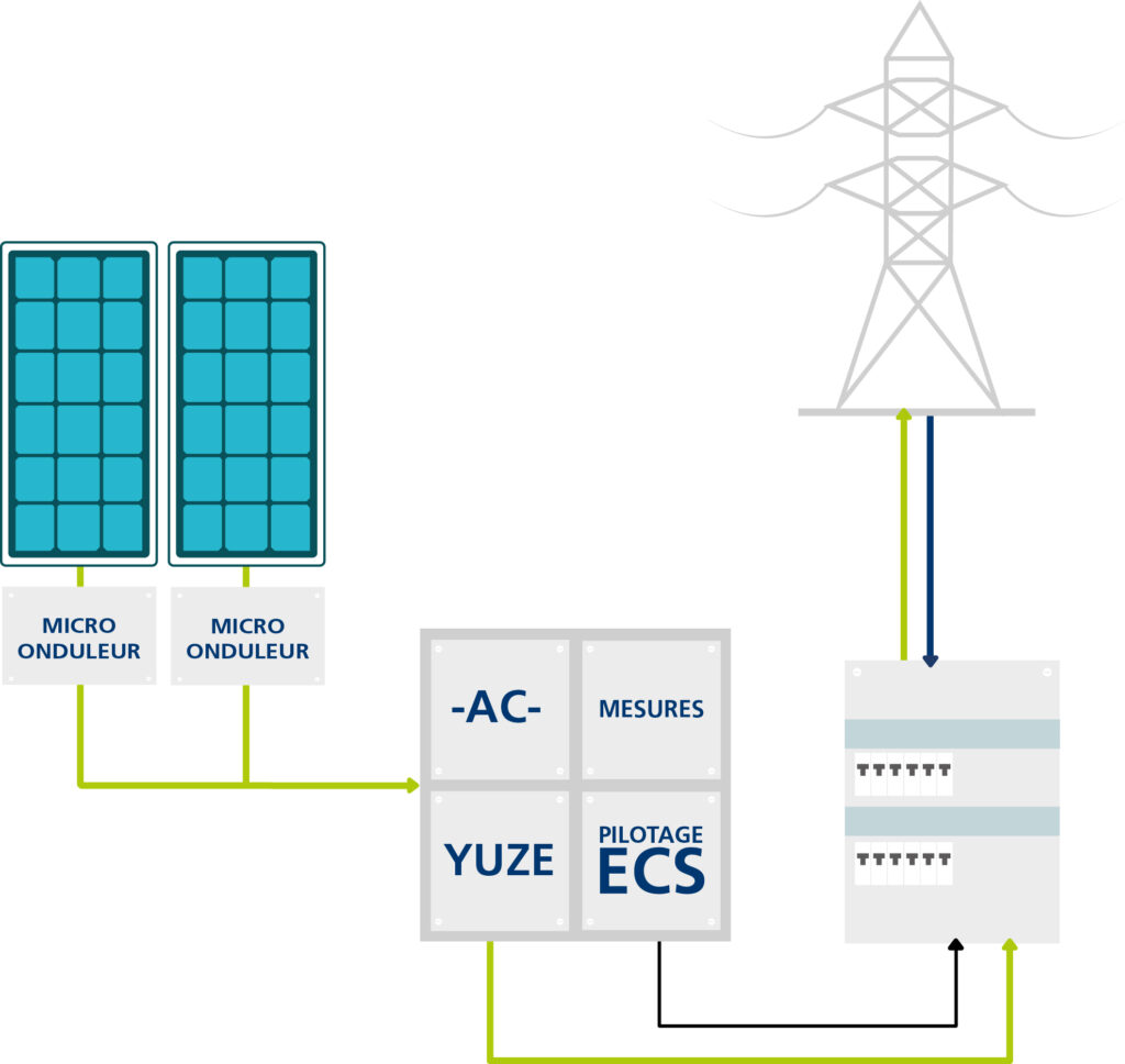 Schéma de raccordement photovoltaïque en autoconsommation EDF solutions solaires