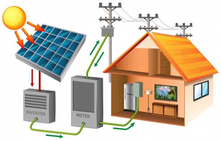 schema energie solaire